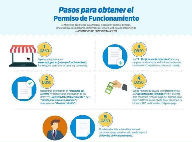 Amplían Plazo Para Obtener Permiso Anual De Funcionamiento